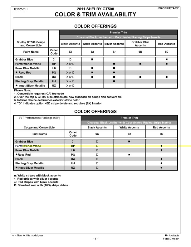 2011-shelby-cobra-gt500-order-guide5-copy.jpg